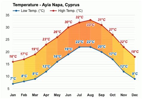 weather cyprus october ayia napa|accuweather ayia napa.